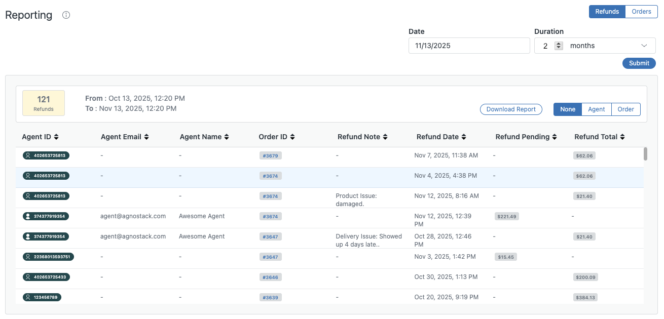 Reporting Dashboard - EAP