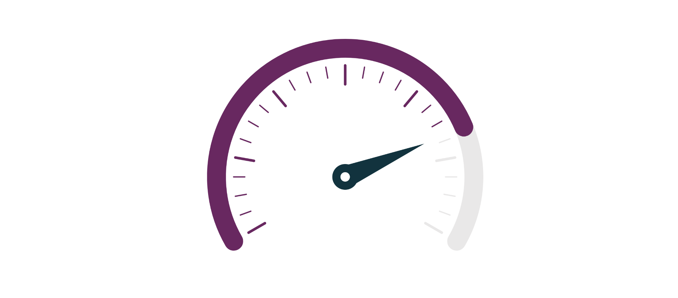 General Performance Updates