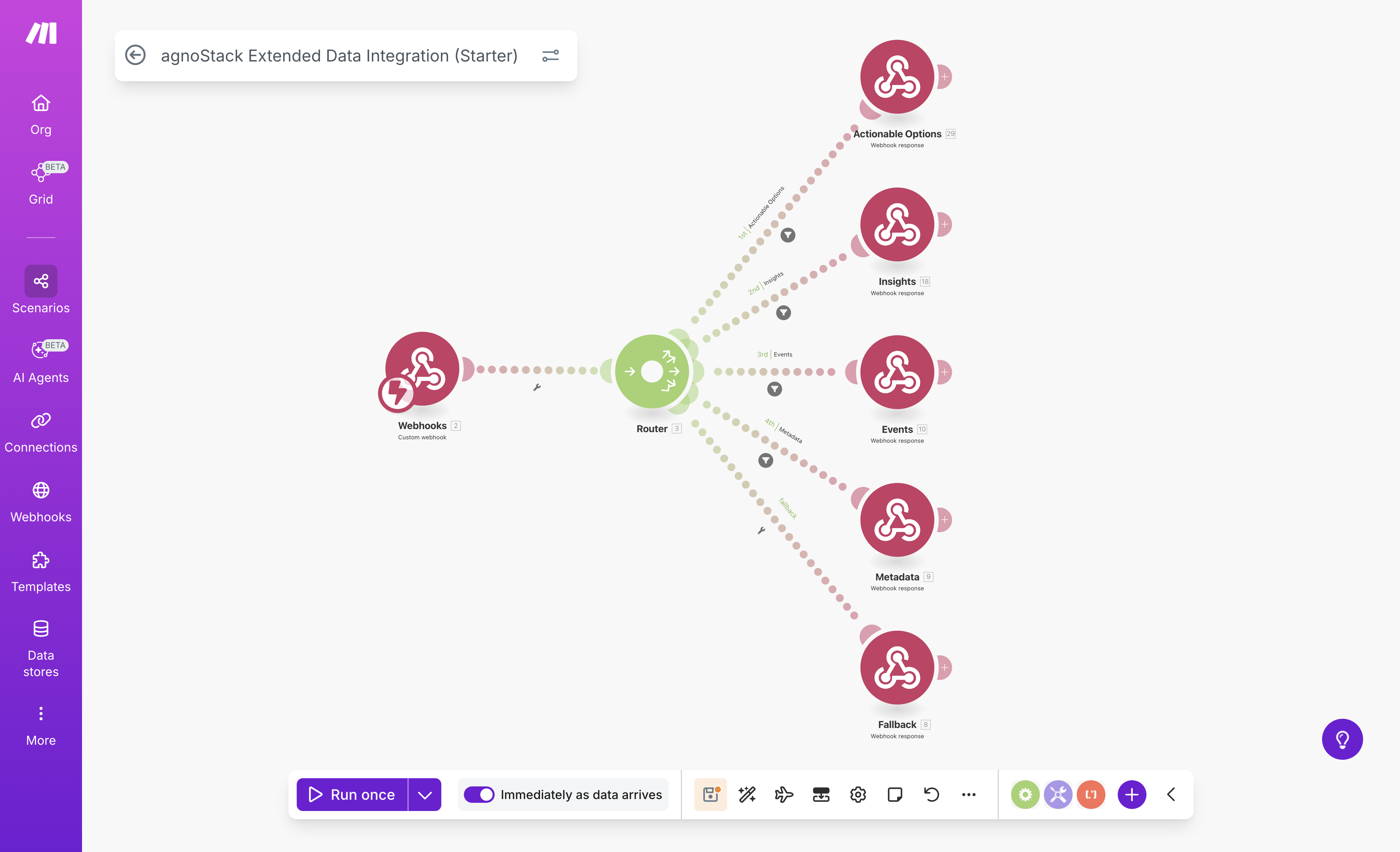 Make.com Integration Provider: Scenario Template