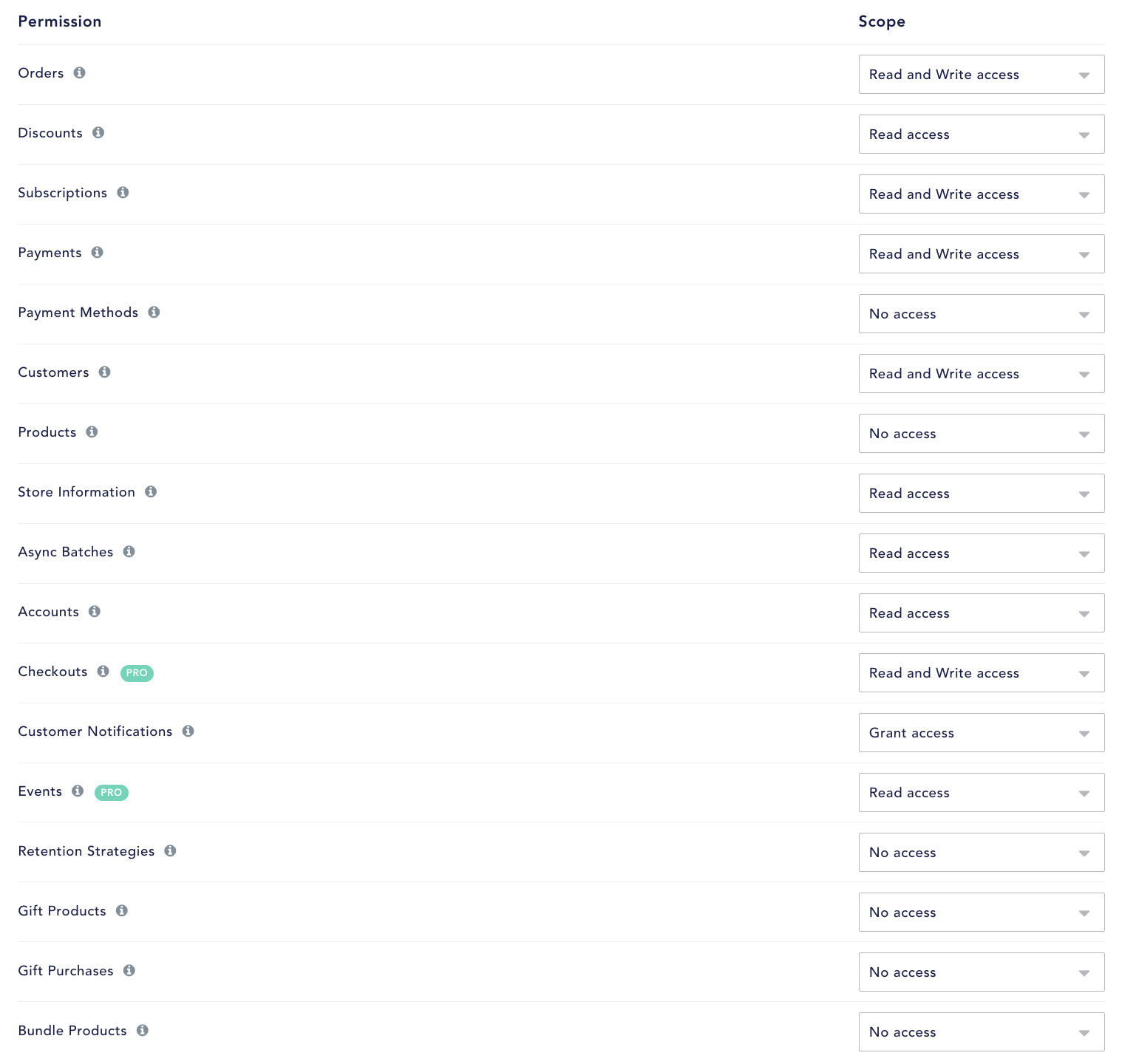 Onboarding: Recharge API Permission Scopes